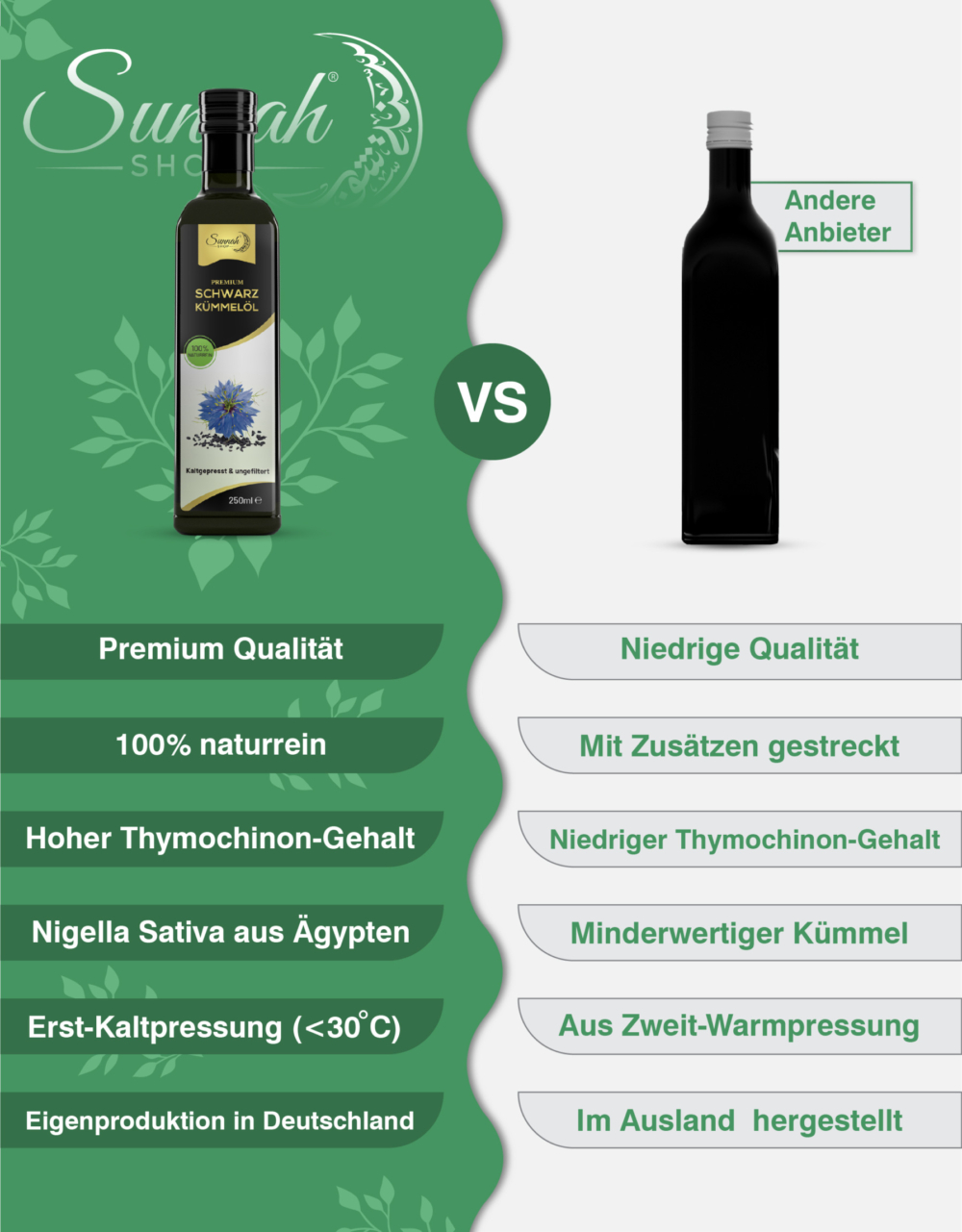 Schwarzkümmelöl Vergleich