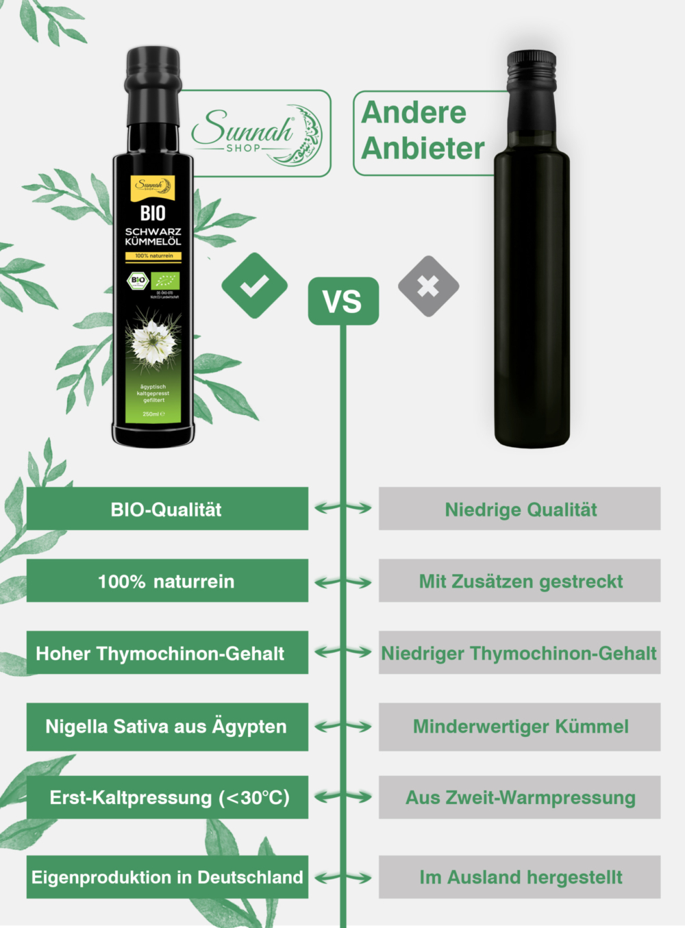 Bio Schwarzkümmelöl, gefiltert Vergleich